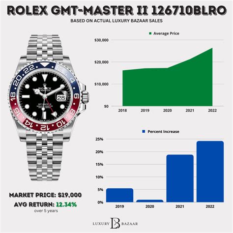 new pepsi rolex watch|rolex pepsi price chart.